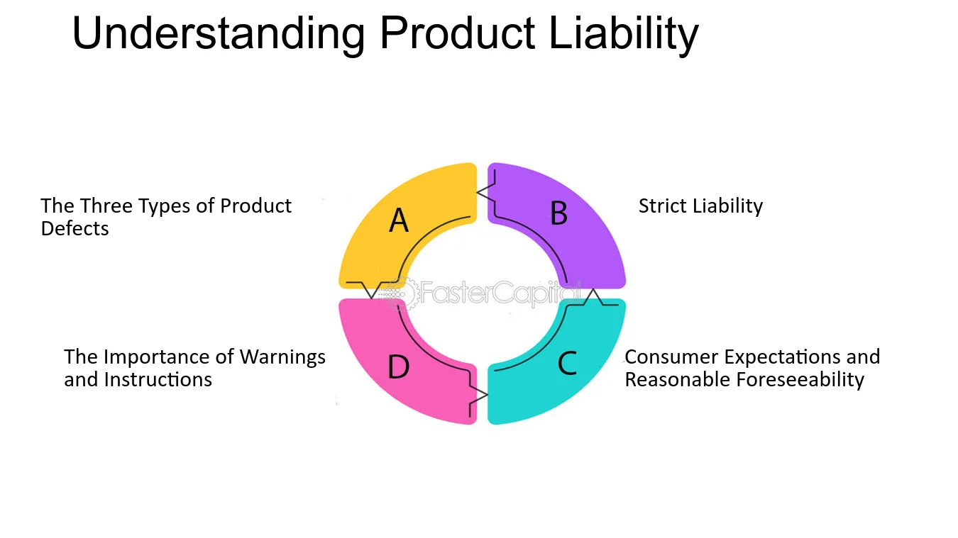 Product Liability - California personal injury lawyers providing expert legal representation for accident victims